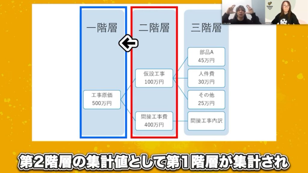 これが積算見積の正体!建設業独特の階層構造を解説