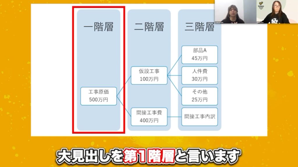 これが積算見積の正体!建設業独特の階層構造を解説