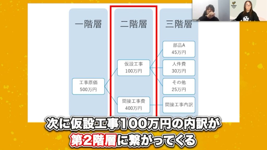 これが積算見積の正体!建設業独特の階層構造を解説