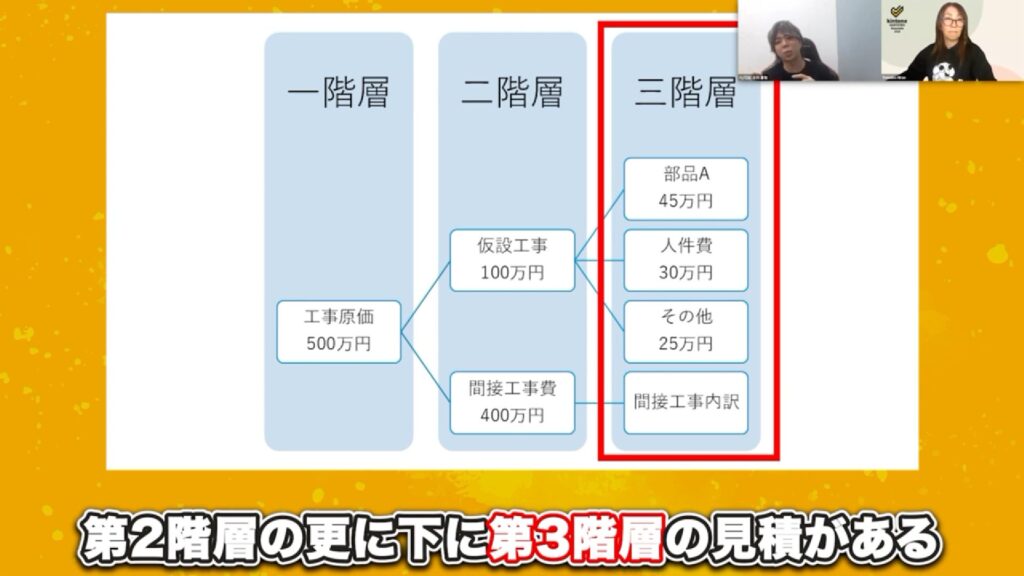 これが積算見積の正体!建設業独特の階層構造を解説