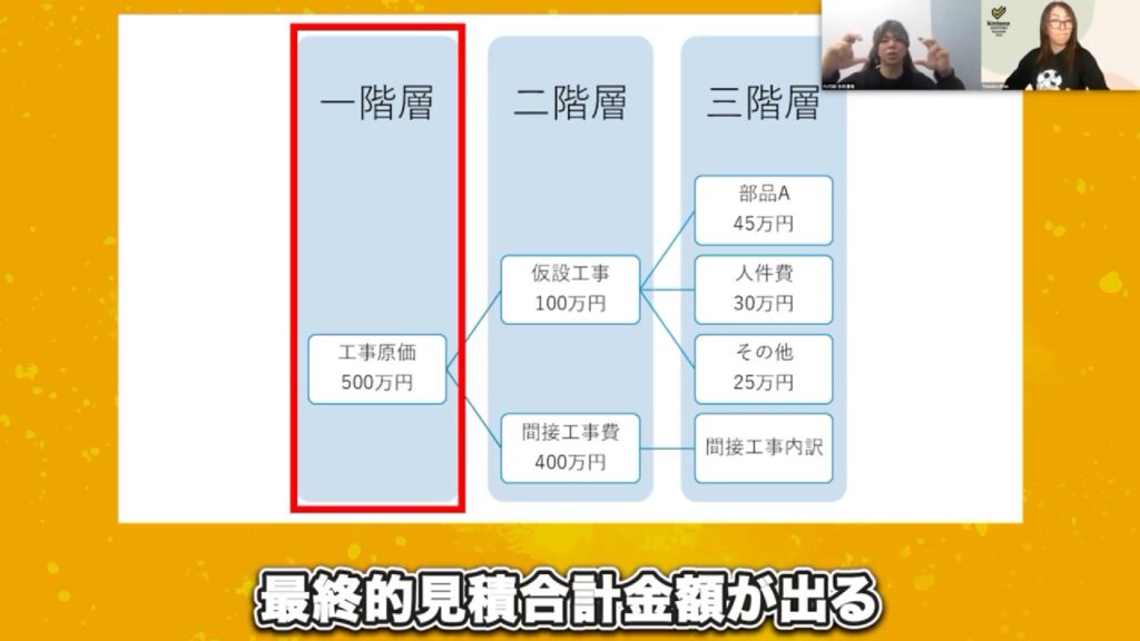 これが積算見積の正体!建設業独特の階層構造を解説