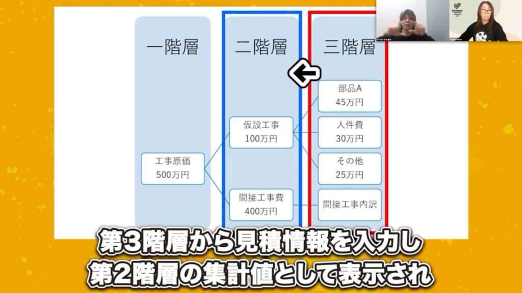 これが積算見積の正体!建設業独特の階層構造を解説
