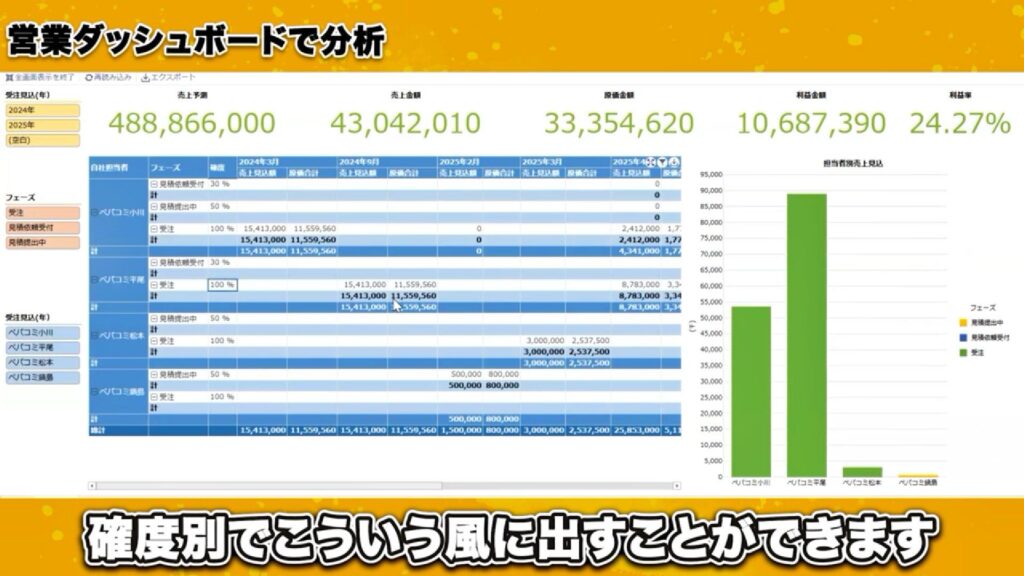 取引先と案件情報をサクッと登録