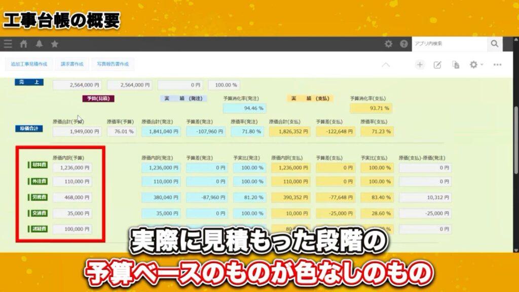 工事台帳とは?まずは建設業の業務をkintone化するゴールを知ろう