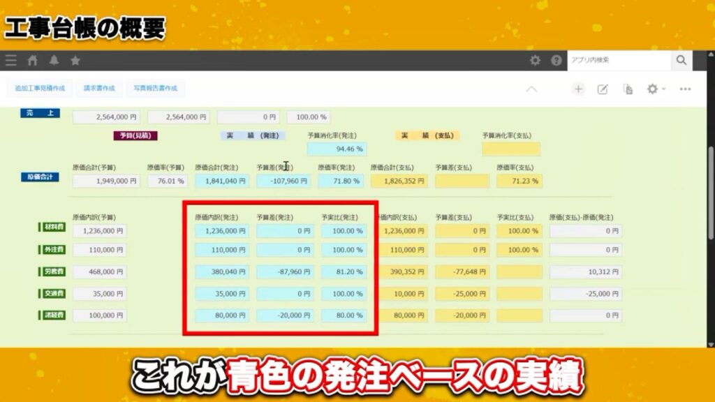 工事台帳とは?まずは建設業の業務をkintone化するゴールを知ろう