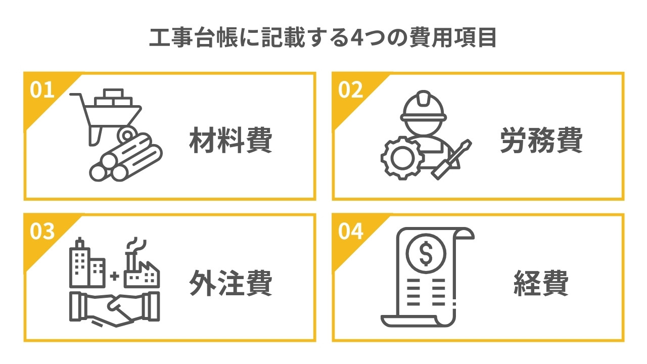 工事台帳に記載する4つの費用項目