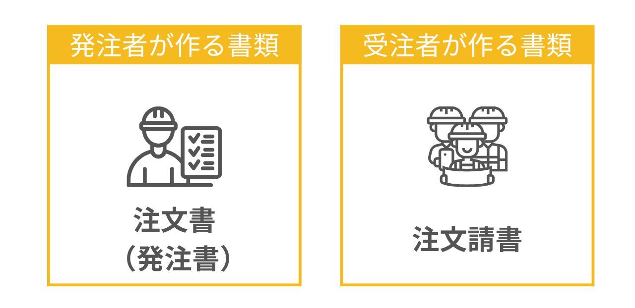 工事注文書と発注書・注文請書の違い