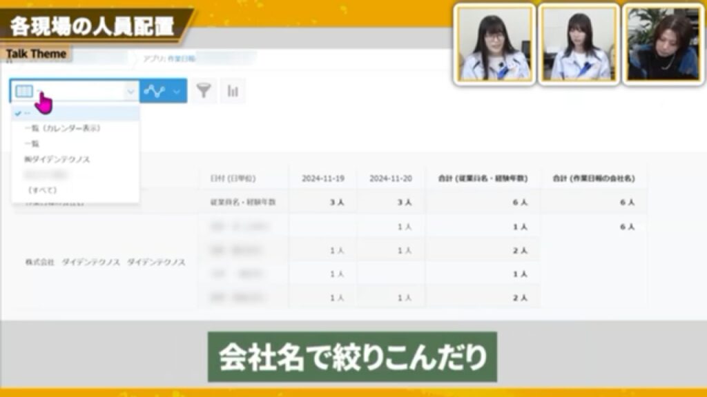 各現場の人員・労務費の一括管理