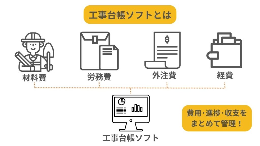 工事台帳ソフトとは