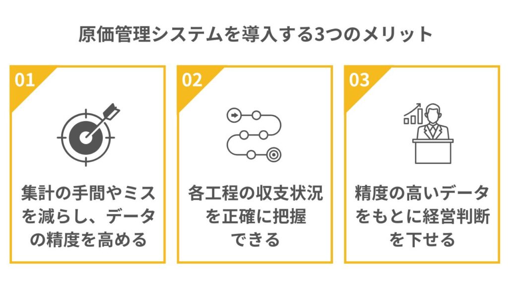 原価管理システムを導入する3つのメリット