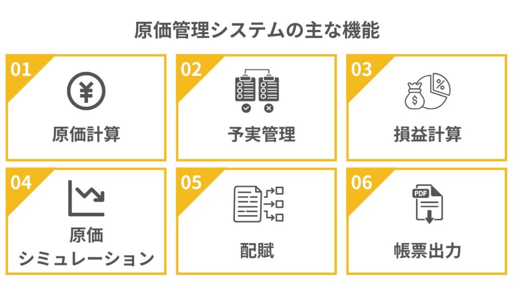 原価管理システムとは