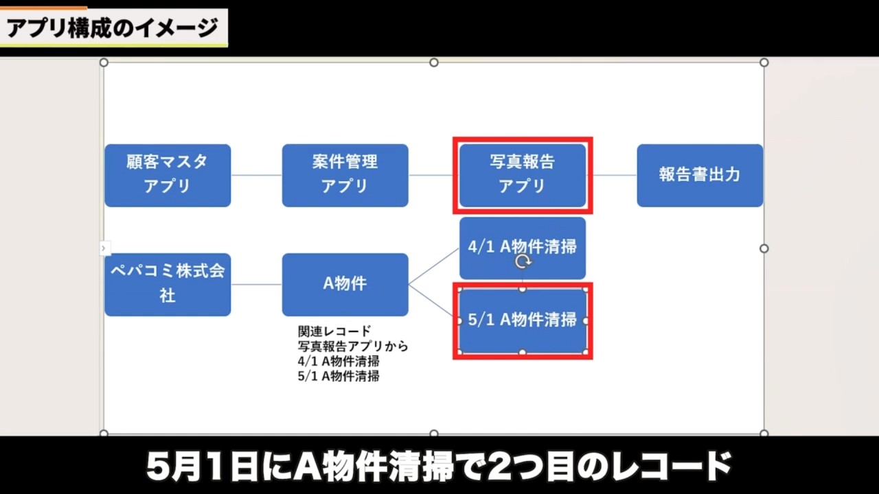 【krewData活用術】写真報告書アプリの容量問題を賢く解決する仕組み_アプリ構成のイメージ図