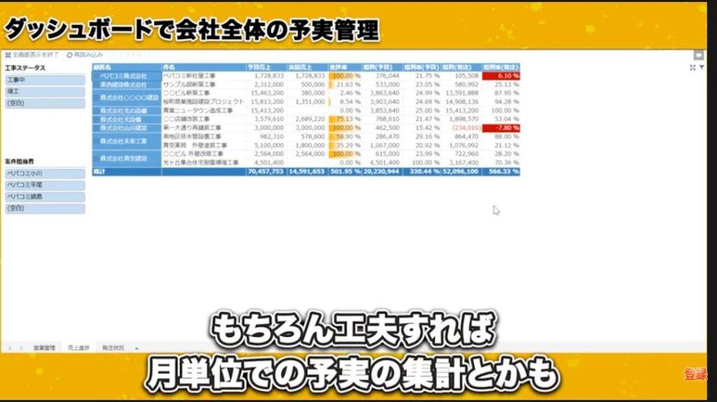 工事の進捗管理