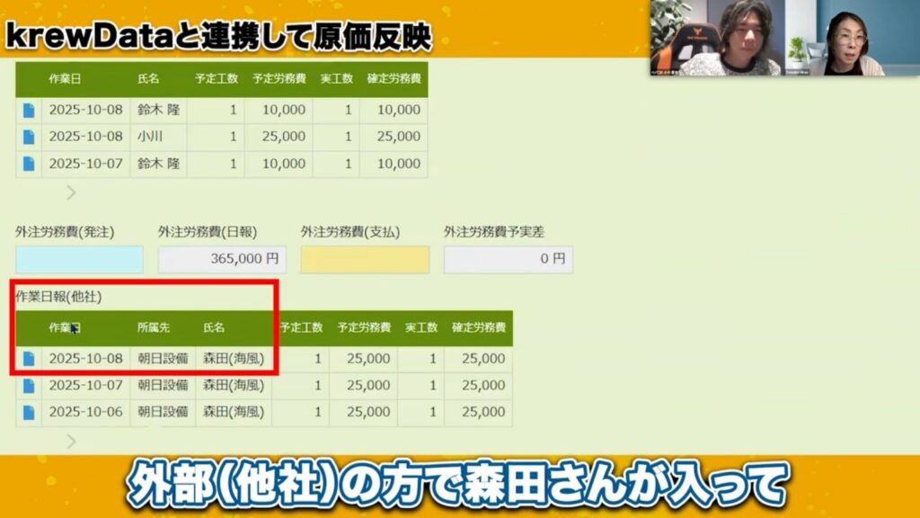 面倒な原価計算はもう不要！kintoneが労務費を自動で集計
10月8日分の作業実績が、自社と外注（他社）に分かれてそれぞれ正しく追加