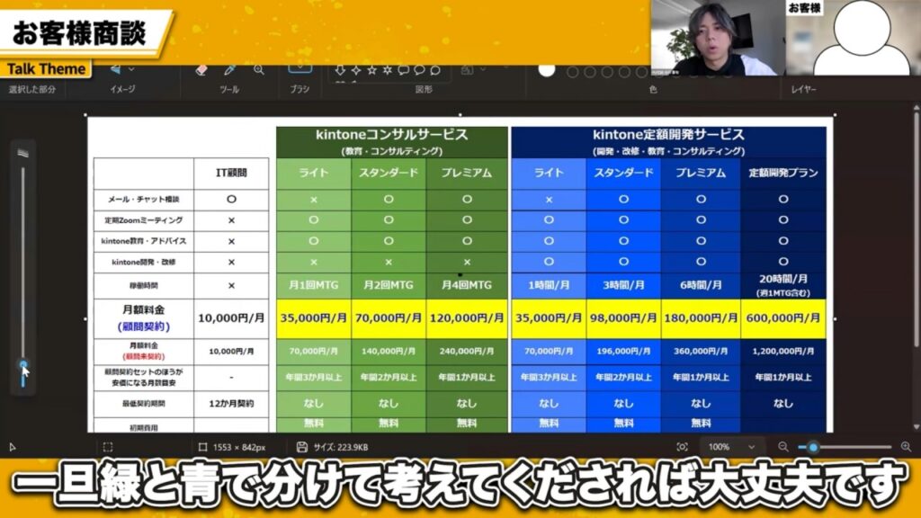 伴走支援と開発代行の違いを比較できるペパコミ導入プランの整理イメージ
