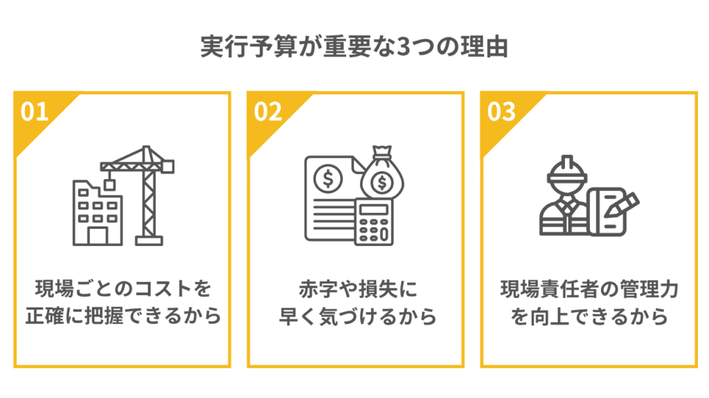 実行予算が重要な3つの理由