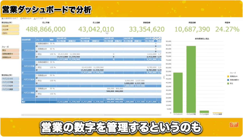工事単位での売上・原価・粗利の管理