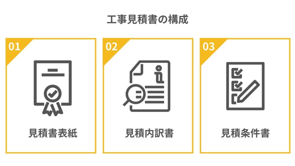 工事見積書の書式と基本構成