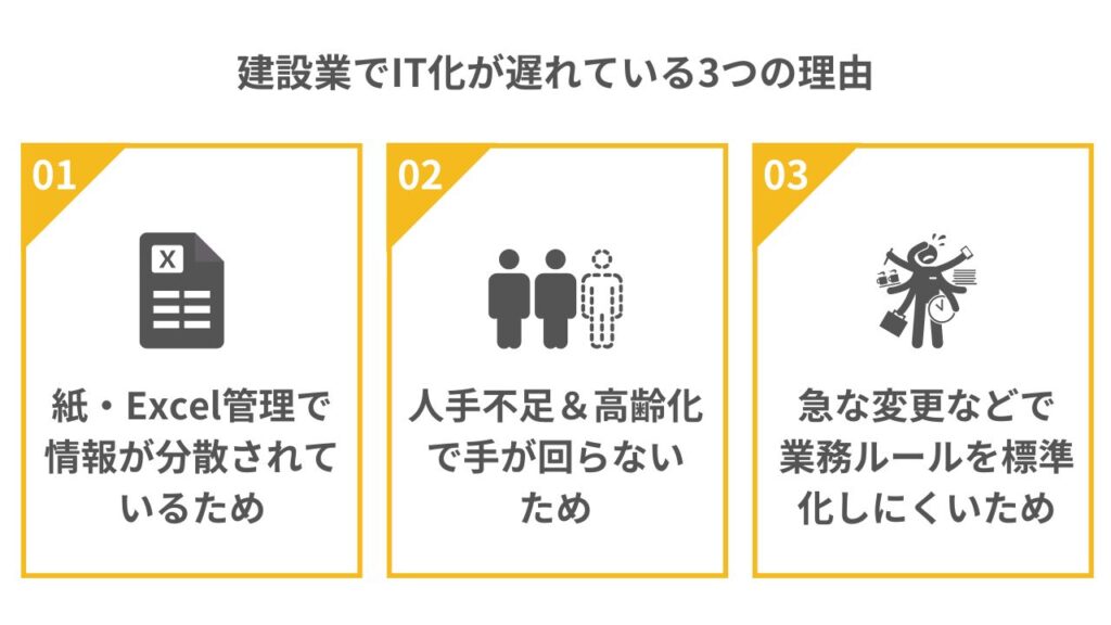建設業でIT化が遅れている3つの理由