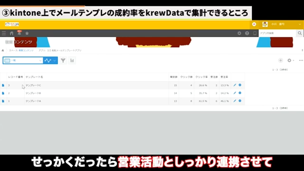 そのため、単にメールを送りっぱなしにするのではなく、メール施策がどれだけビジネス成果に貢献しているかを具体的に把握するために重要です。
