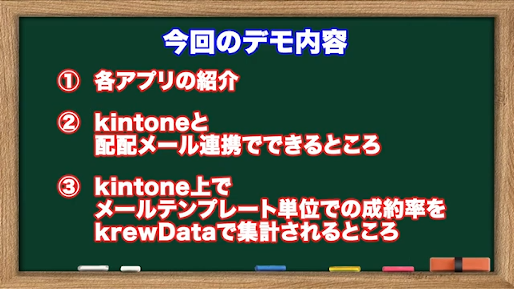 kintoneと配配メール連携の仕組み
