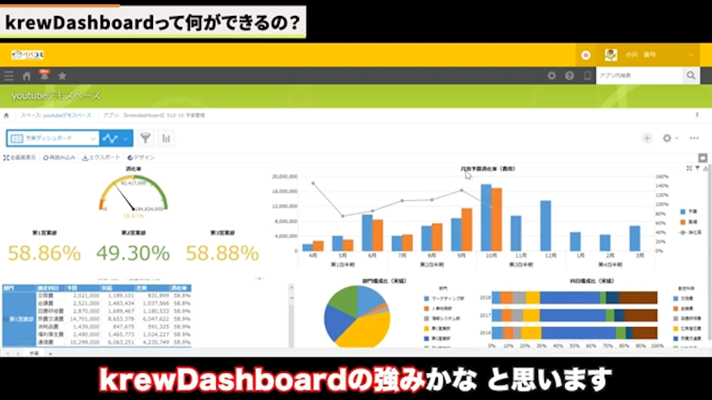 krewDashboardのクロス集計表