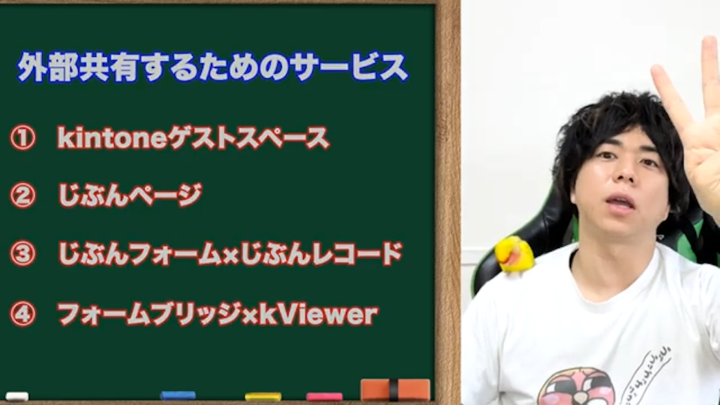 kintoneの情報を外部に公開・編集するための主なサービス