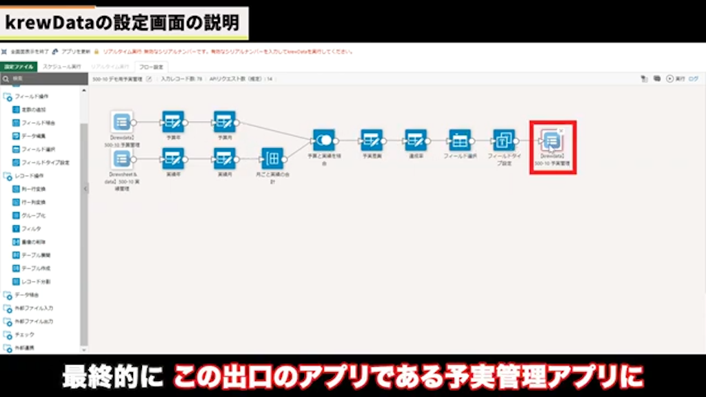 集計結果や加工済みのデータを再度kintoneアプリに格納すると、視覚的に確認できるため、設定の全体像や各ステップの処理内容を把握可能です。