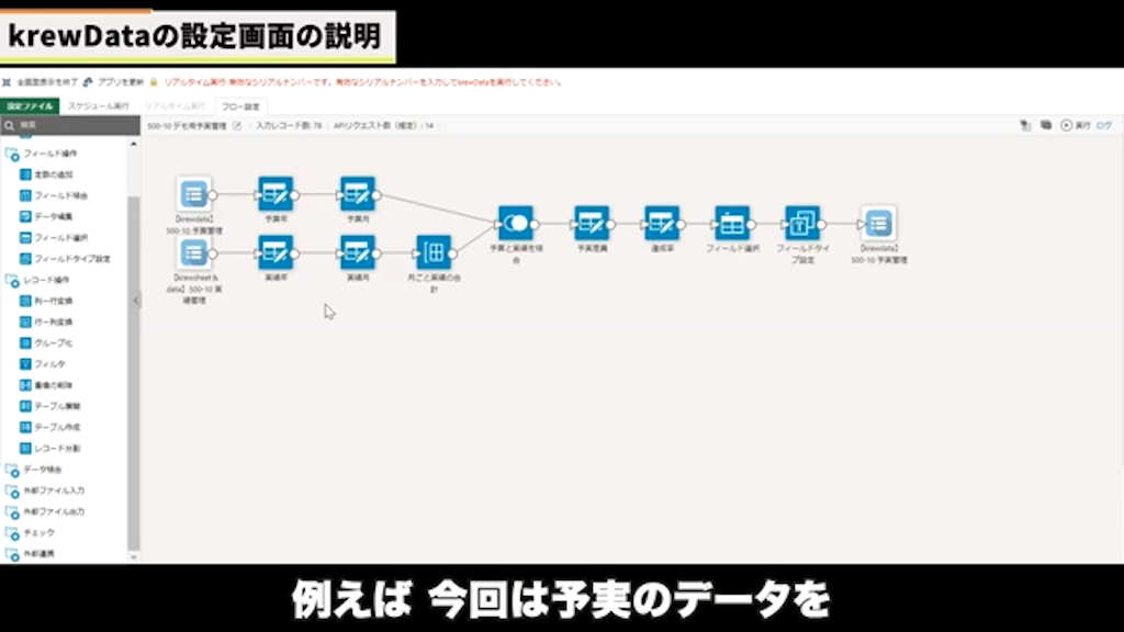kintoneプラグイン「krewData」の活用事例:予実管理