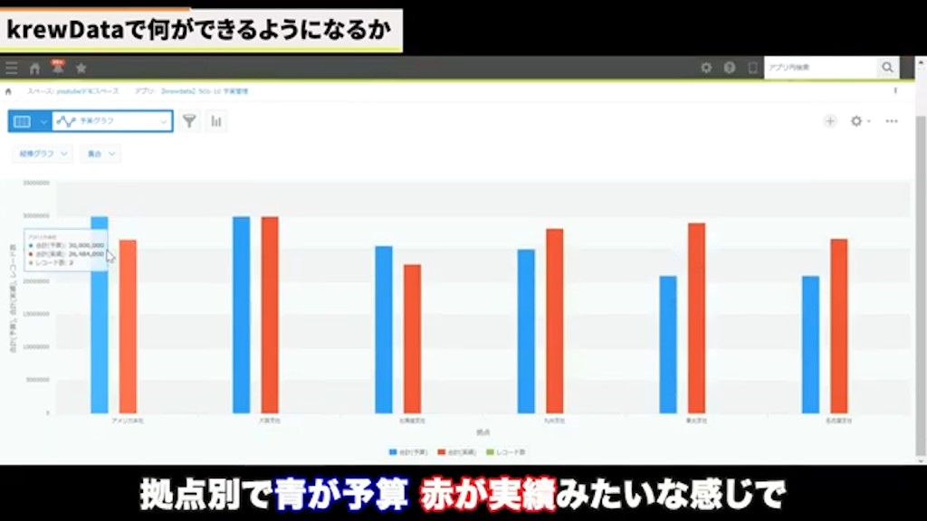 グラフでの予実比較