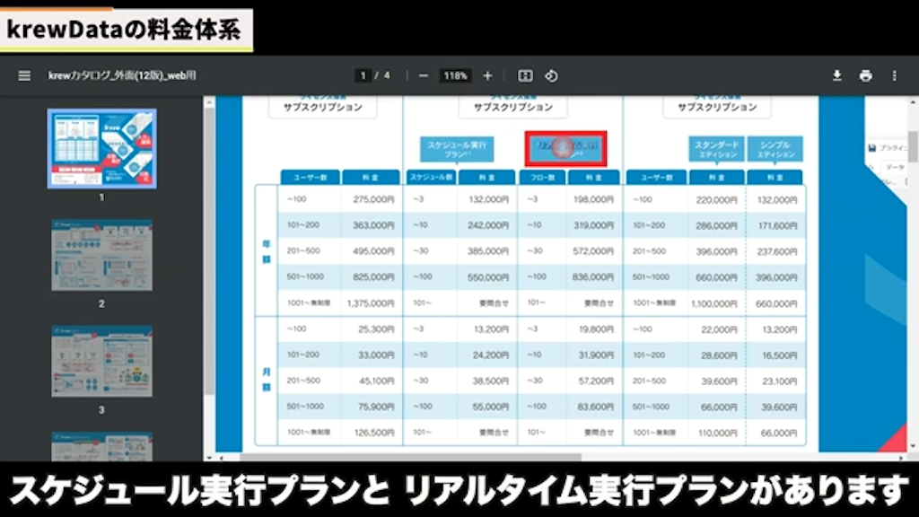 スケジュール実行プラン