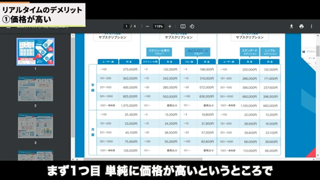 価格の違い
