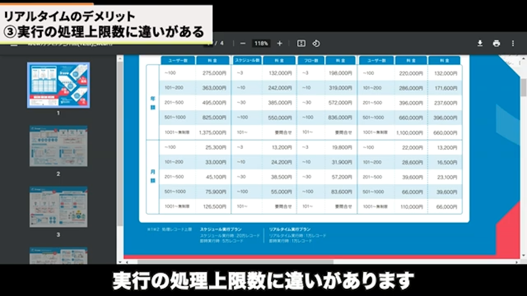 処理上限レコード数の違い