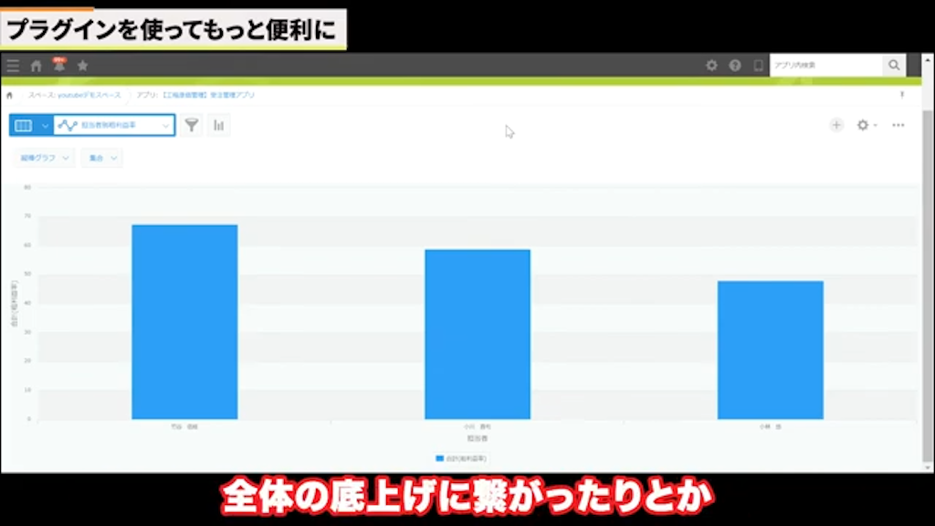 社内全体の生産性向上と改善