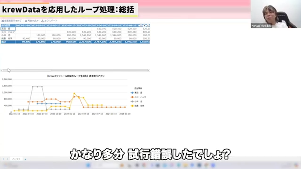 krewDataでのループ処理実装の難易度