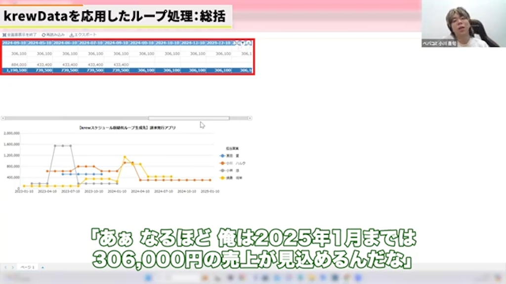 契約時点での将来売上見込み可視化