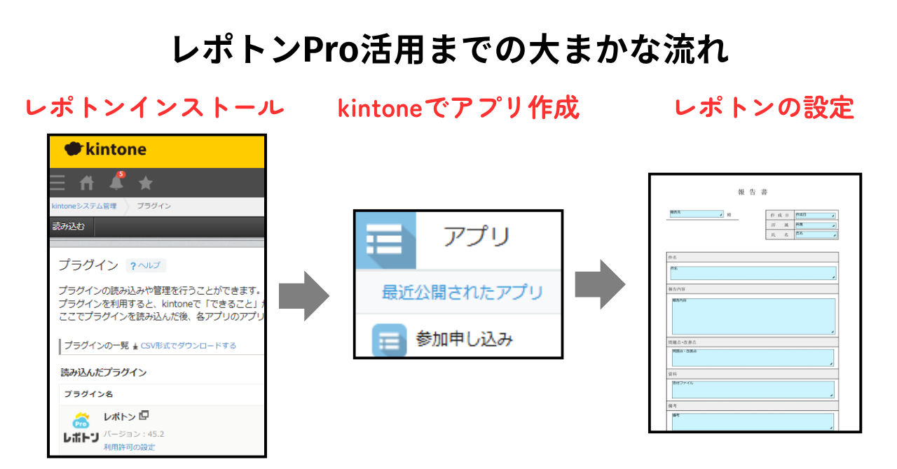 「レポトンProの設定方法」と注意点