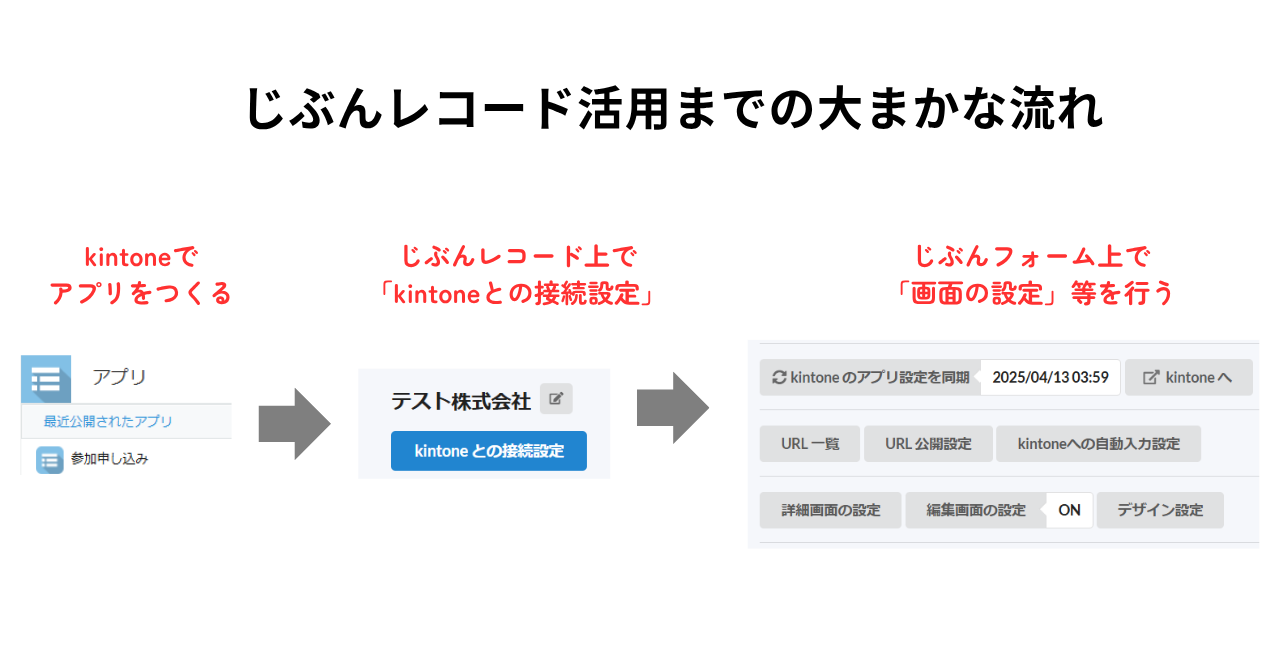 kintoneのプラグイン「じぶんレコード」の設定方法と注意点