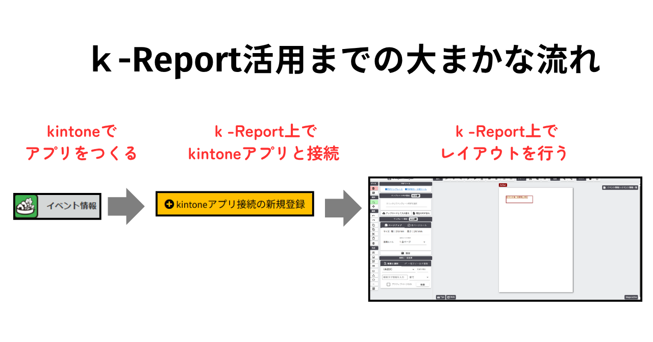 早速、kintone上でアプリを作成し、k-Report上で接続させ、デザインを開始します。