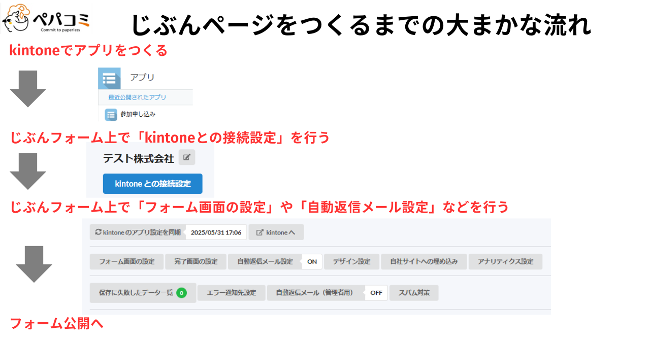 kintoneのプラグイン「じぶんフォーム」の設定方法とは？