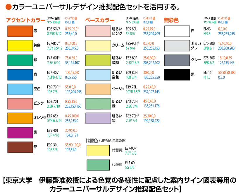 東京都カラーデザインユニバーサルデザインガイドライン