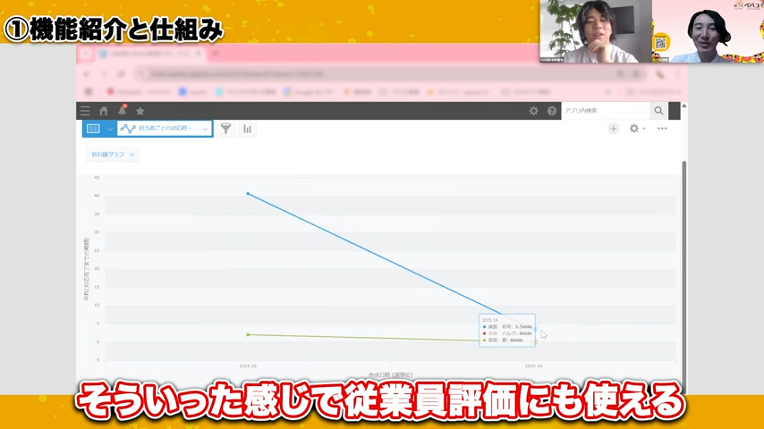 kintoneとLINE公式をYoomで連携するメリット