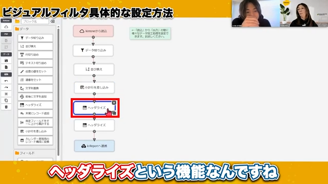 ヘッタライズ機能による階層表示の整理