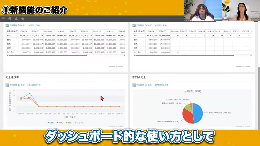 標準機能で実現するダッシュボードの構築
