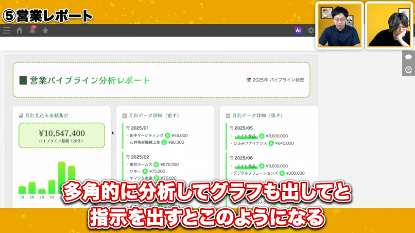 AIによる多角的なリスク分析と考察