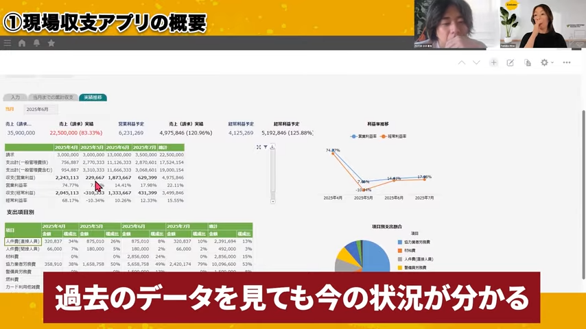 過去時点のデータ推移を確認する仕組み