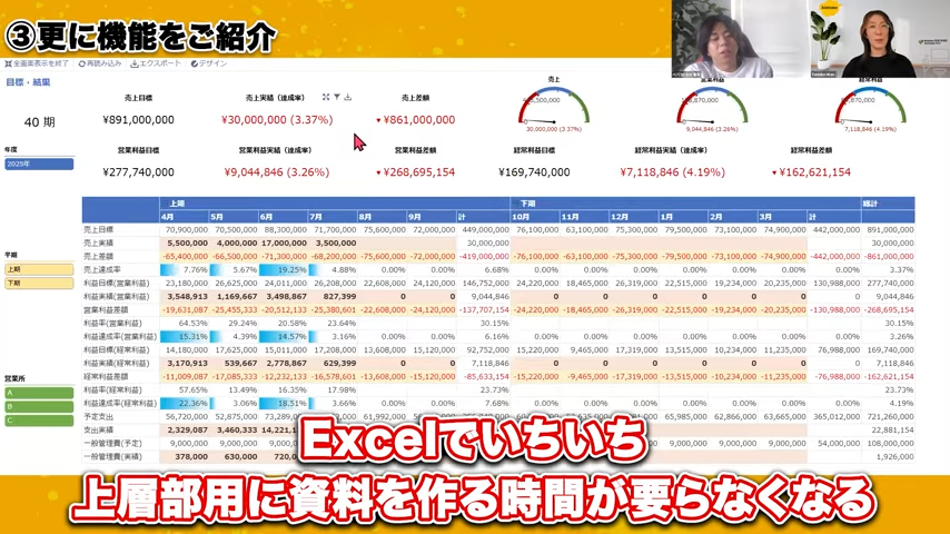 上層部向けの資料作成時間の削減