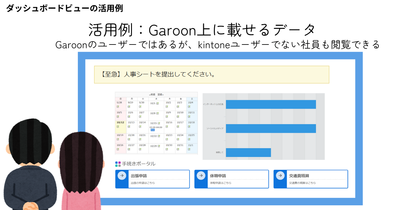ダッシュボードビューの活用例