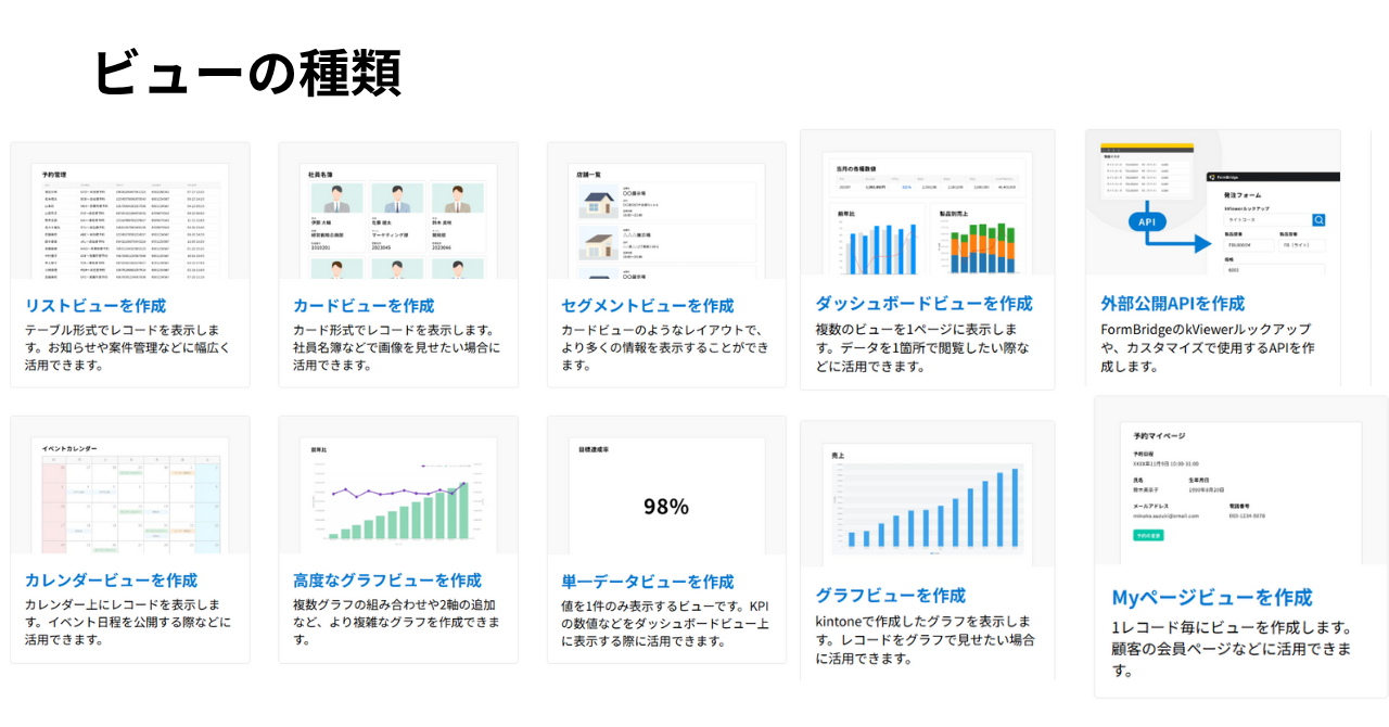 kViewerのビューの種類