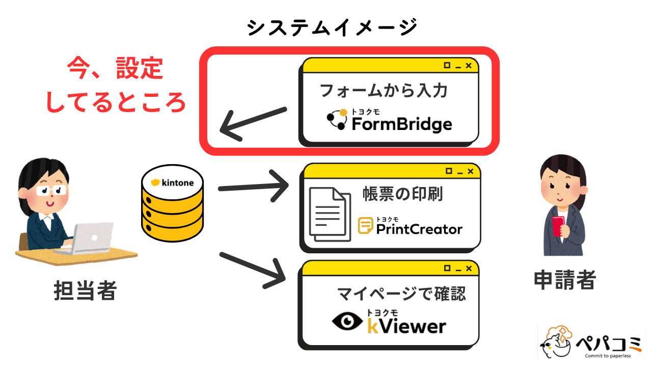 2.外部フォーム(フォームブリッジ)で設定方法